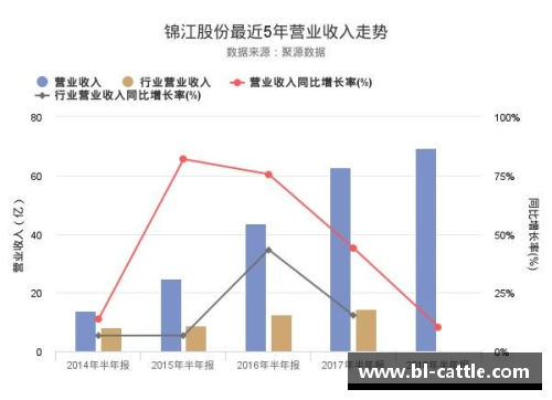 ayx爱游戏福建浔兴股份发布上半年业绩报告，净利润同比增长30%