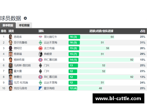 ayx爱游戏中国官方网站德甲大结局：拜仁11连冠柏林联欧战3级跳沙尔克降级16球的背后故事