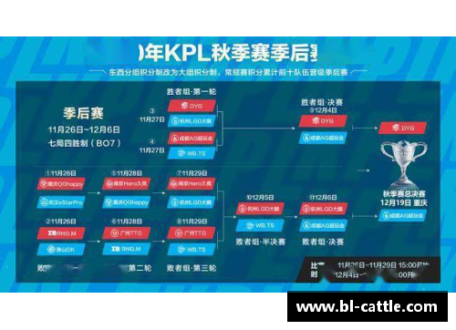 ayx爱游戏中国官方网站CBA21-22赛季全新赛制：季后赛竞争将变得更为激烈 - 副本